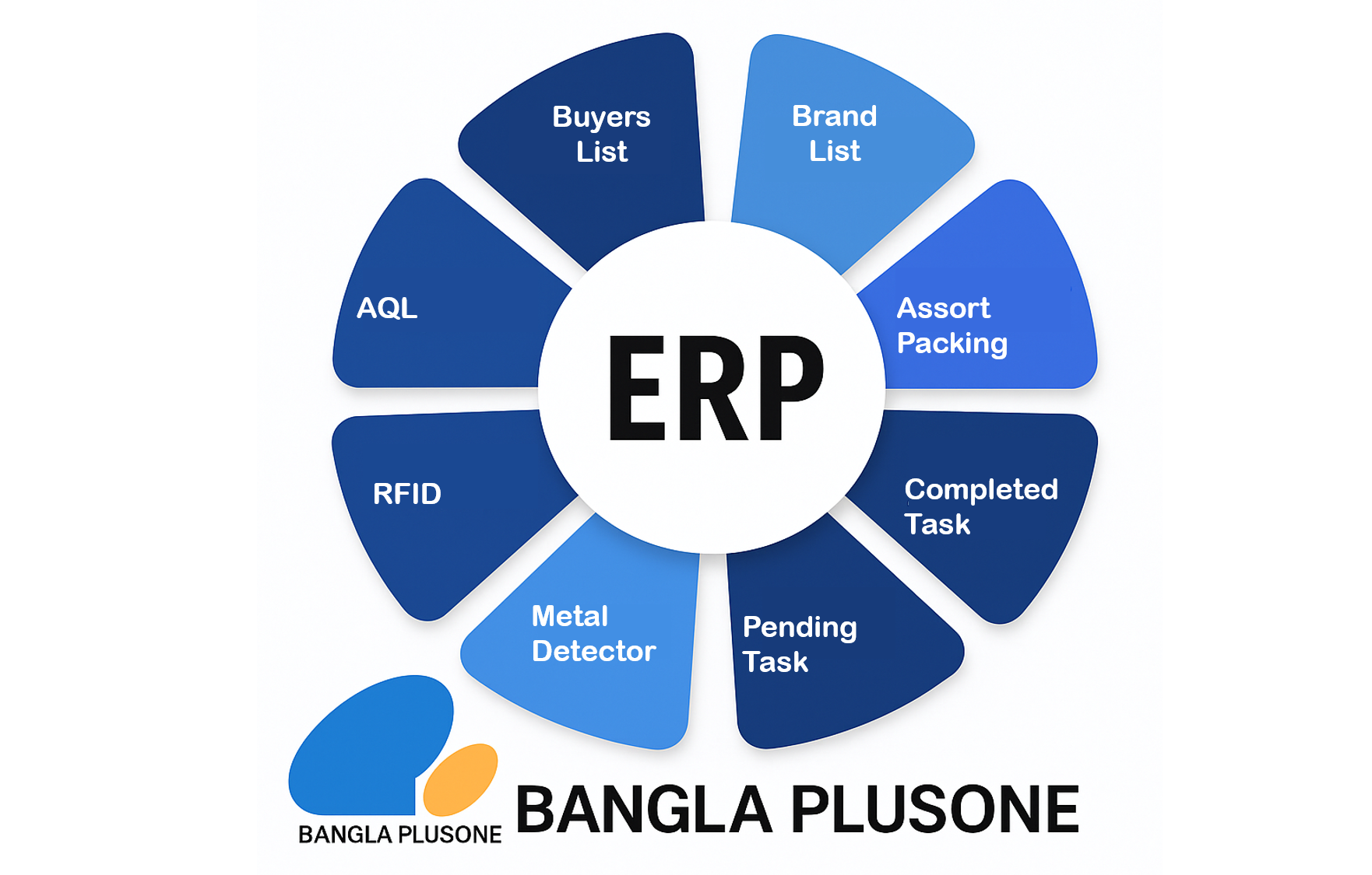 ERP System